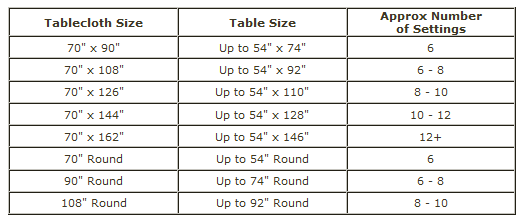 round Style  I length Gracious table  Blog  Size What Need? Tablecloth inch table 60 Do runner for
