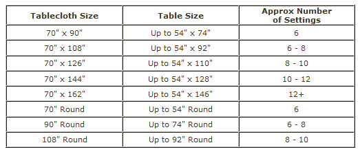 Tablecloth Size Chart For Rectangular Table